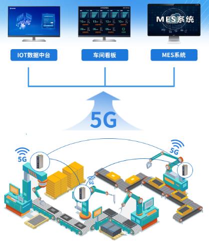 5G賦能未來 智慧工廠物聯網解決方案中的網絡服務